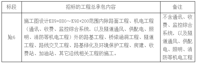 开云体育 开云官网中标速递：中铁一局、中
