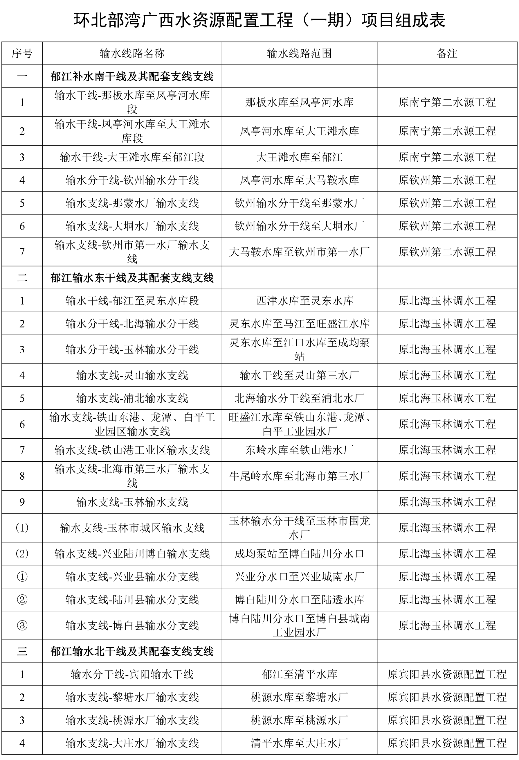 2586亿元的广西水利大工程要来了北海和玉林开云体育 开云官网要用上西江水(图5)