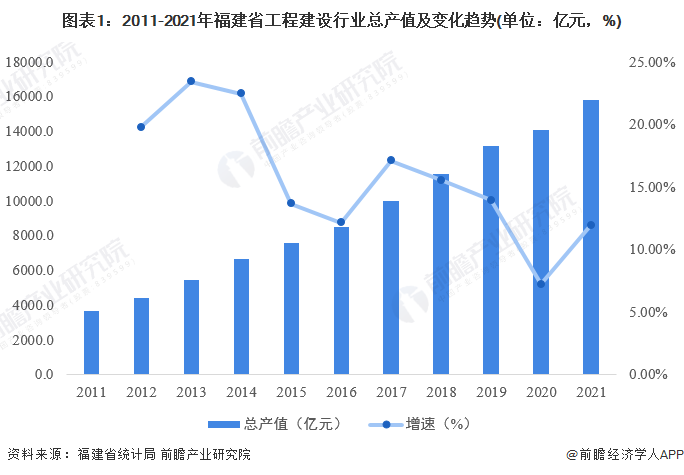 开云体育 开云平台2022年福建省工程建