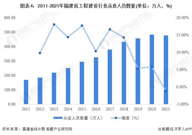 开云体育 开云平台2022年福建省工程建设行业市场规模及发展前景分析 建设新时期“建筑业大省”【组图】(图4)