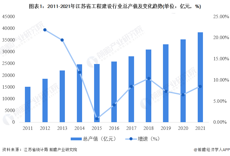 开云 开云体育官网2022年江苏省工程建