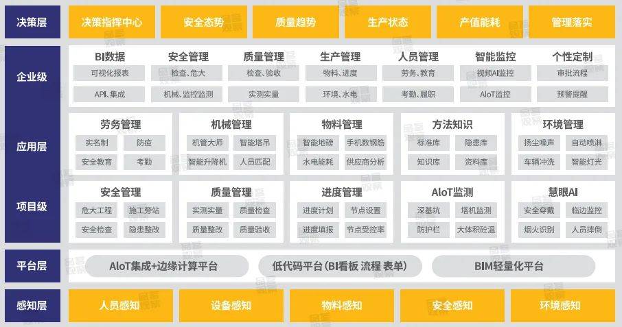 数字+基建+全新的工程全生命周期管理理念