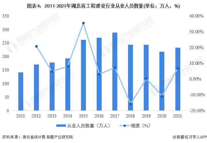 2022年湖北省工程建设行业市场规模及发展前景分析 新建建筑能效水平提升15%【组图】开云 开云体育平台(图4)