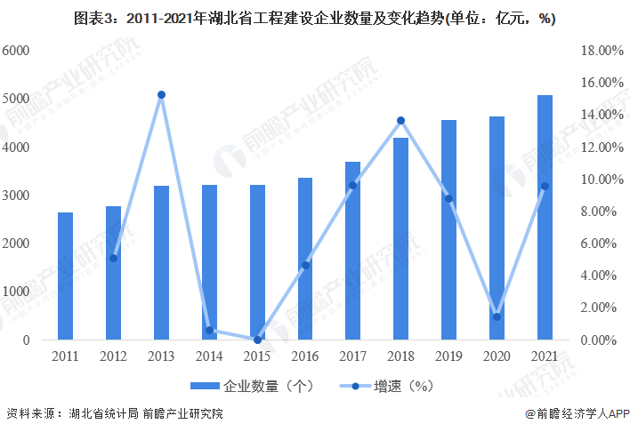 2022年湖北省工程建设行业市场规模及发展前景分析 新建建筑能效水平提升15%【组图】开云 开云体育平台(图3)