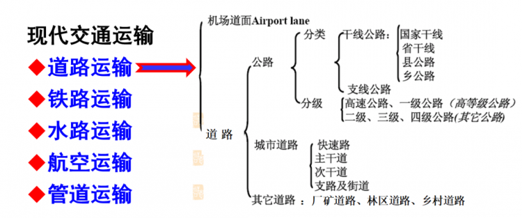 开云体育 开云平台专业推荐道路工程——天