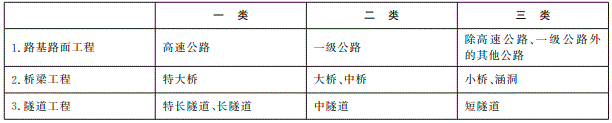 Kaiyun 开云体育《公路水运工程监理
