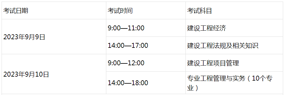 考前关注！2023年全国一级建开云体育 