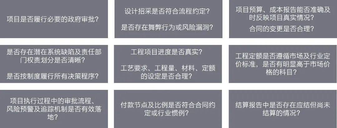 开云体育 开云官网建设工程类项目舞弊风险