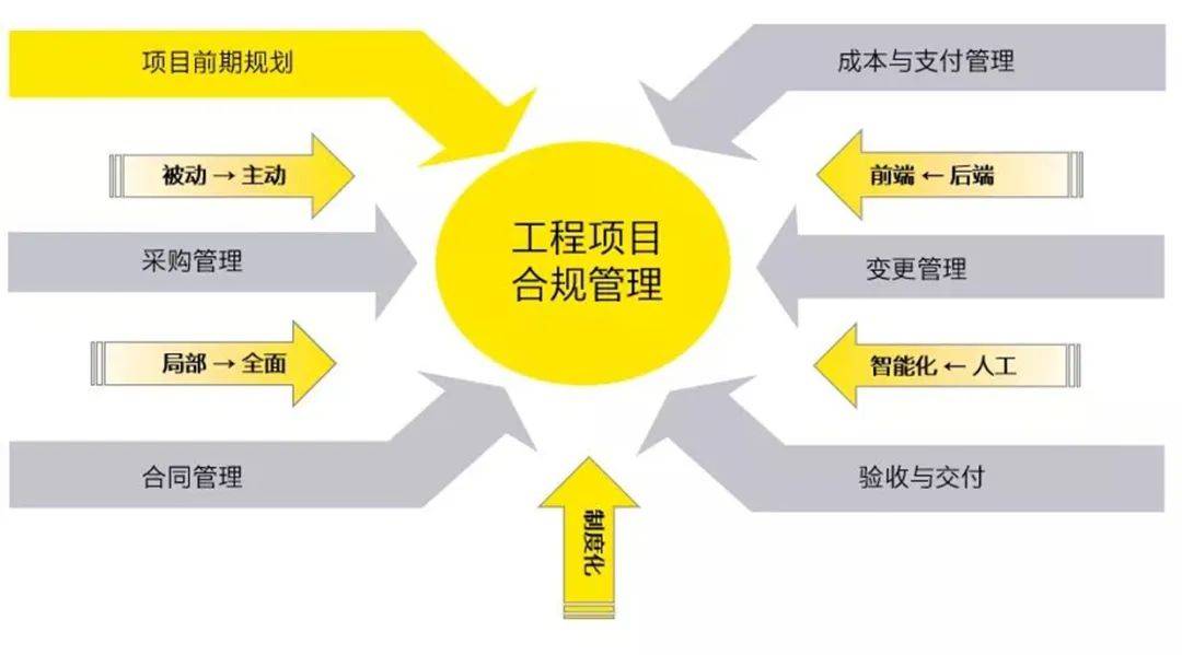 开云体育 开云官网建设工程类项目舞弊风险与防范(图4)