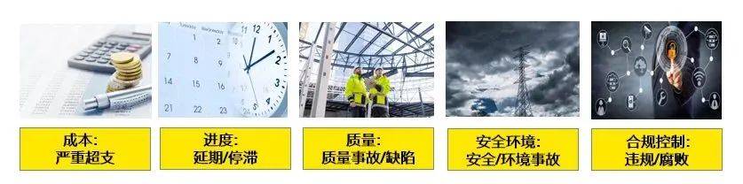 开云体育 开云官网建设工程类项目舞弊风险与防范(图3)
