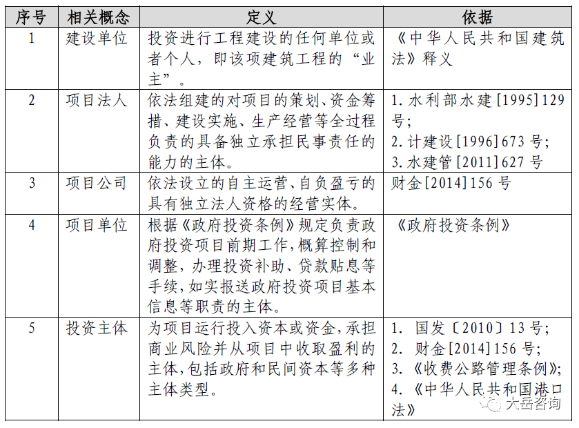 开云体育 开云平台【洞见】PPP项目法人