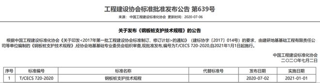 中开云 开云体育官网国工程建设标准化协会