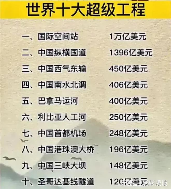 Kaiyun 开云体育世界价值万亿的十大