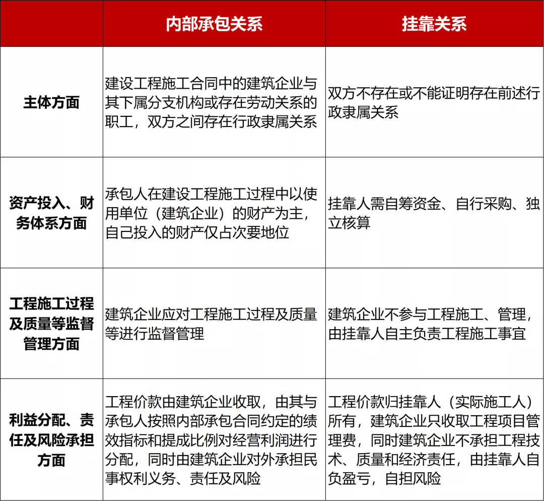 浅析建设工程领域中开云 开云体育平台内部