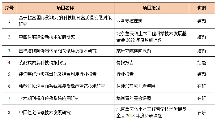 施工技术 路虽远行则将至！2023再出发!开云 开云体育官网(图2)