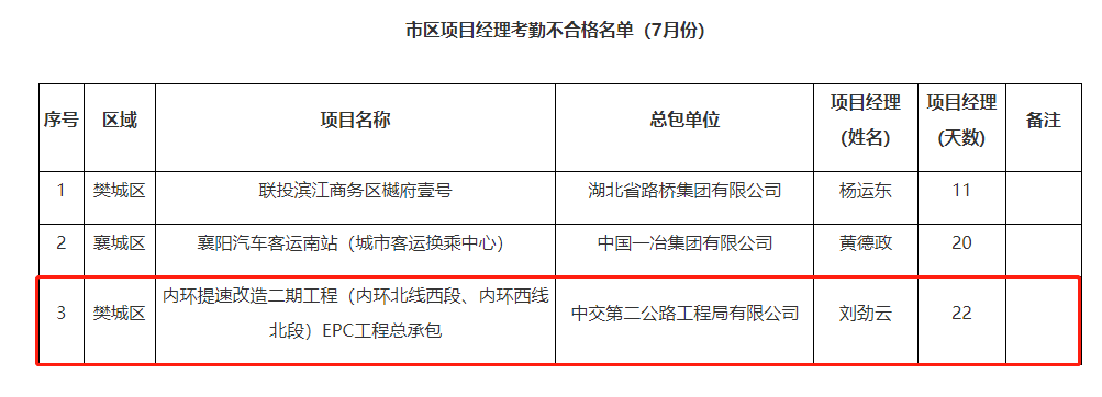 开云体育 开云平台中交二公局近期连吃罚单 原因包括违规修建人防工程、违反建设工程质量管理条例等(图4)