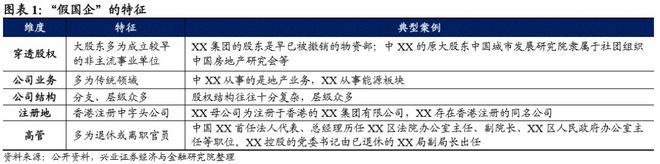 开云APP 开云官网入口起底假央企“挂靠”灰色产业链：一年60万民企变“央企”？(图2)