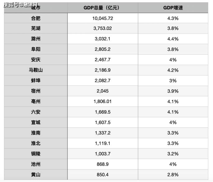 Kaiyun 开云安徽省重点项目有哪些？2021年安徽省7851个重点项目名单公布!(图2)