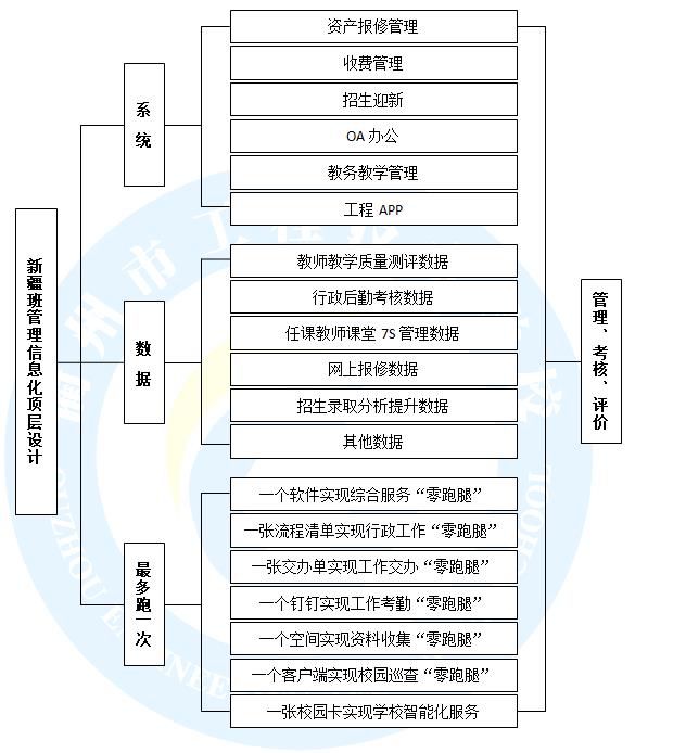 全国优秀案例② 工程技术学校：互联网“+”新思维构建新疆内职班民族教育教学管理新模式开云体育 开云官网(图4)