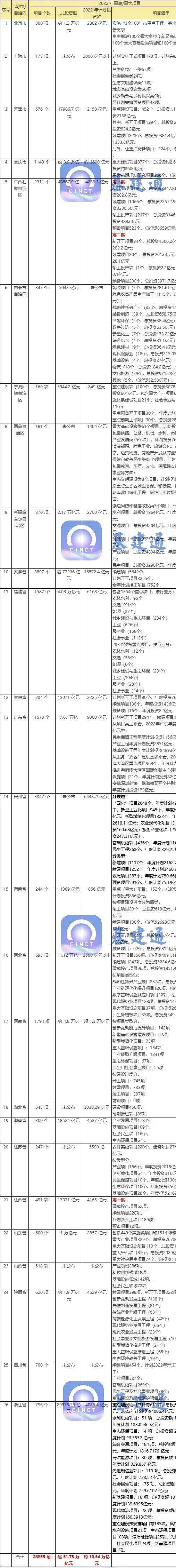 项目 开云APP 开云官网入口5173万