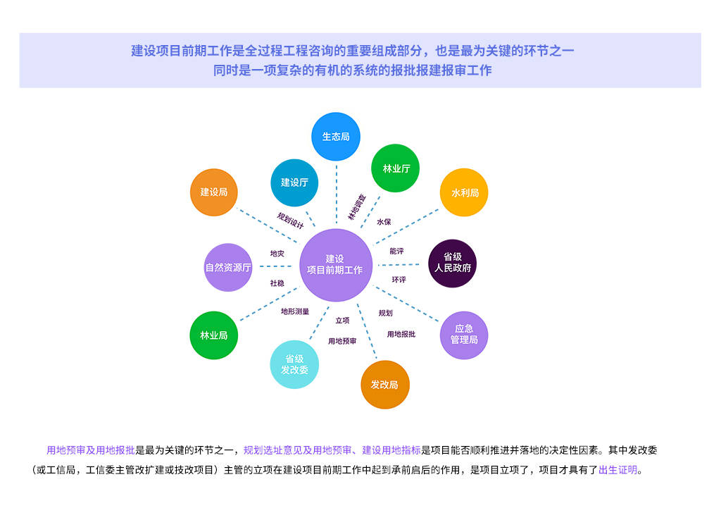 Kaiyun 开云体育工程人须知！简述全过程工程咨询之建设项目前期工作(图2)