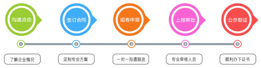 开云体育 开云官网公路工程施工资质办理