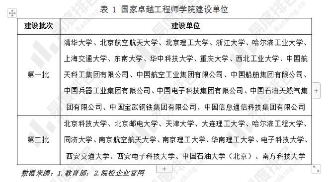 Kaiyun 开云国家卓越工程师学院建设