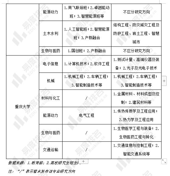 Kaiyun 开云国家卓越工程师学院建设名单出炉一起看看有哪些变化吧？(图3)