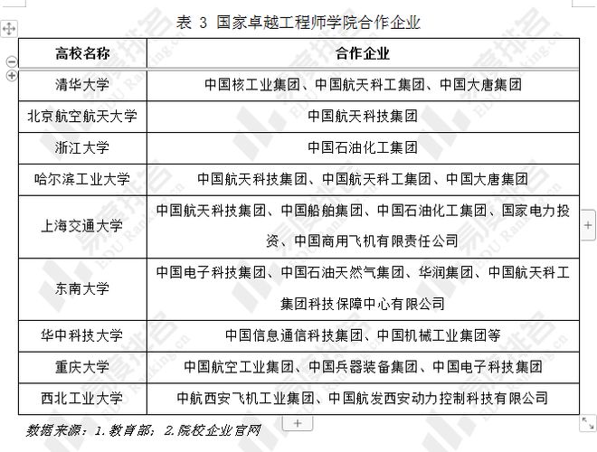 Kaiyun 开云国家卓越工程师学院建设名单出炉一起看看有哪些变化吧？(图4)