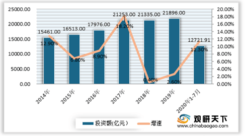 开云 开云体育官网我国公路建设行业额、总里程不断提升 在各类货运中占大头(图1)