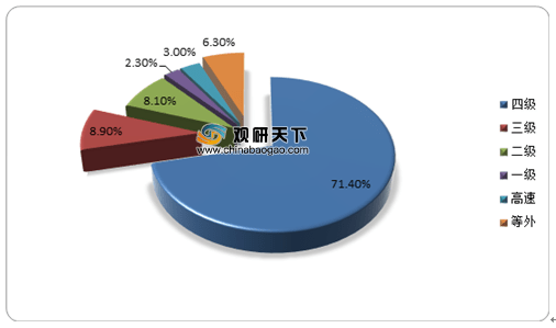 开云 开云体育官网我国公路建设行业额、总里程不断提升 在各类货运中占大头(图2)