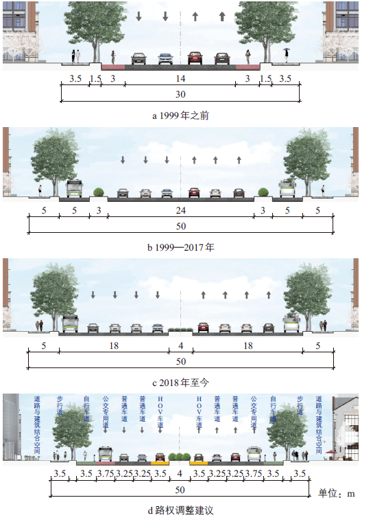 王田田 国土空间规划背景下青岛市路权规划探索开云体育 开云官网(图7)