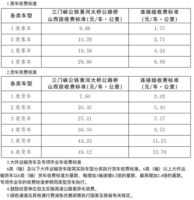 开云体育 Kaiyun.com 官网入口山西又一高速全线个收费站…(图3)