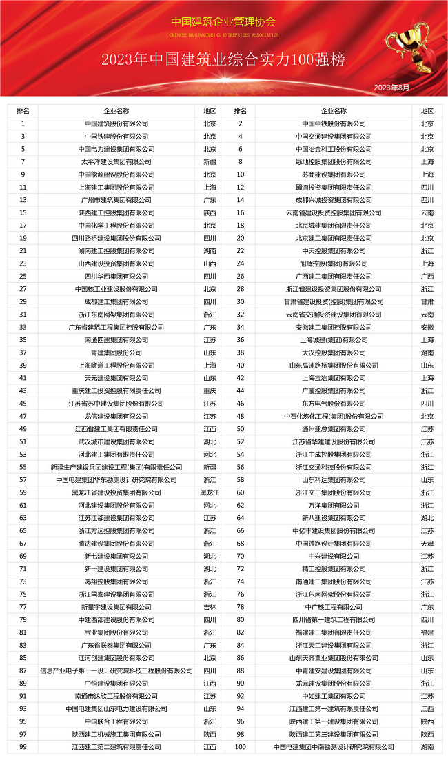 开云APP 开云官网入口《2023年中国