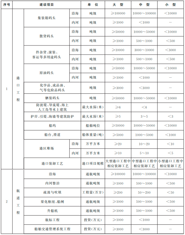 中华人民共和国交通运输部令（2022年第12号）开云体育 开云平台(图2)
