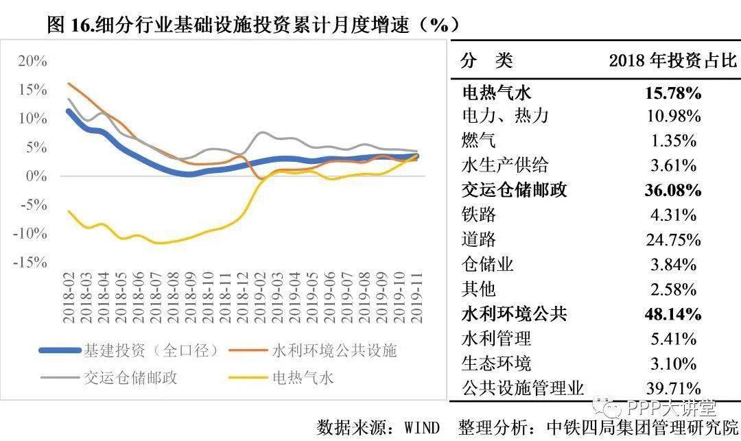 2021开云 开云体育平台建筑行业发展趋