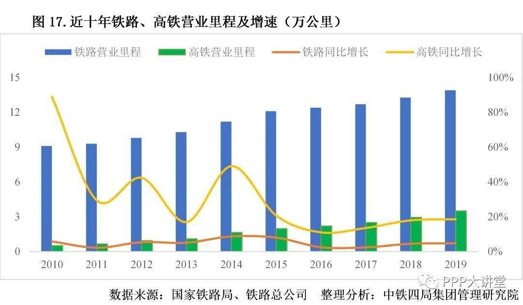 2021开云 开云体育平台建筑行业发展趋势分析(图2)