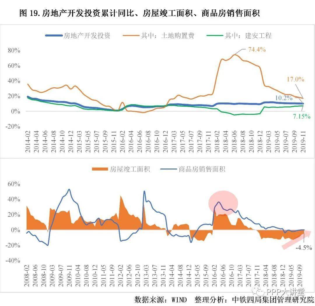2021开云 开云体育平台建筑行业发展趋势分析(图4)