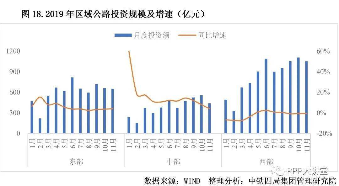 2021开云 开云体育平台建筑行业发展趋势分析(图3)