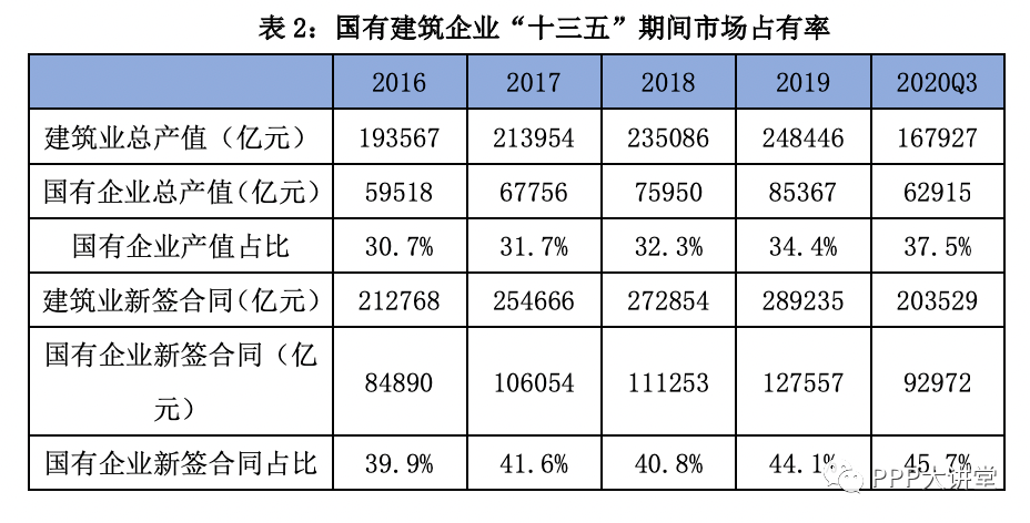 2021开云 开云体育平台建筑行业发展趋势分析(图5)