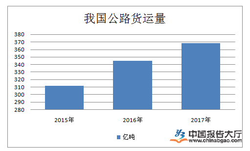 公路行业定义及Kaiyun 开云分类
