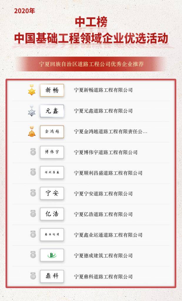 开云 开云体育官网「中工榜」公示：宁夏回族自治区道路工程公司优秀企业推荐(图2)