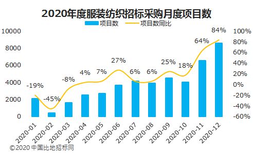2020年度全国服装纺织开云 开云体育官