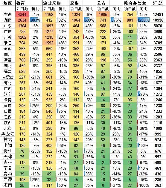 2020年度全国服装纺织开云 开云体育官网招标采购：规模同比增加了425%(图4)