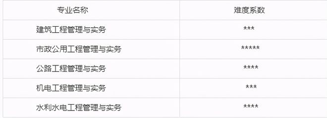 「惠果教育」 一建五大专业就Kaiyun 开云体育业前景分析(图2)