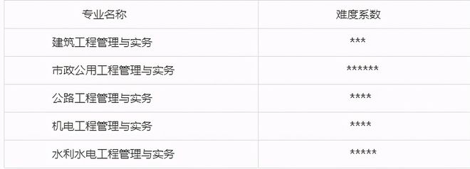 「惠果教育」 一建五大专业就Kaiyun 开云体育业前景分析(图7)