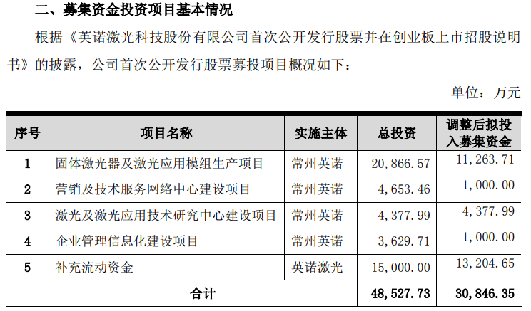 开云体育 开云平台建设项目什么是建设项目？的最新报道(图4)