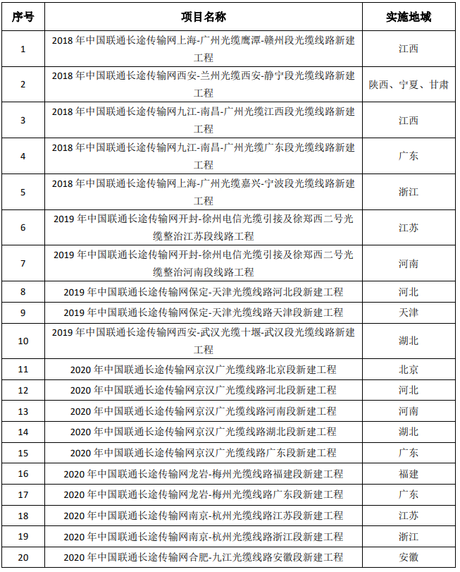 开云体育 开云平台建设项目什么是建设项目？的最新报道(图7)