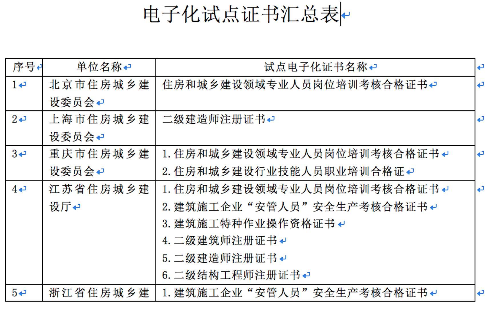 开云体育 Kaiyun.com 官网入口人员证书电子化评标网上验真伪！(图3)