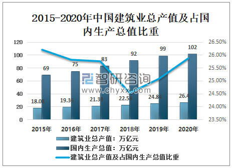 开云APP 开云官网入口建筑工程云平台实现国家新基建互联网+智慧建造(图2)